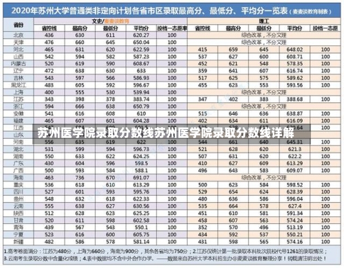 苏州医学院录取分数线苏州医学院录取分数线详解-第1张图片-记录生活每一天