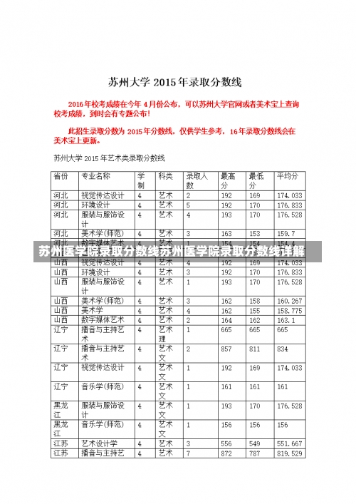 苏州医学院录取分数线苏州医学院录取分数线详解-第3张图片-记录生活每一天