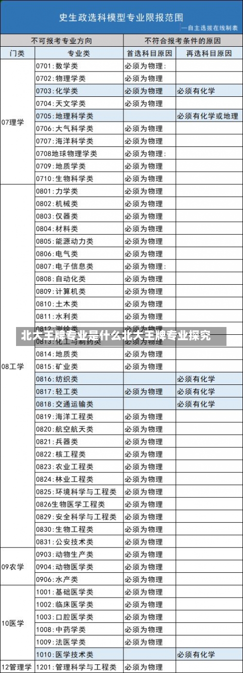 北大王牌专业是什么北大王牌专业探究-第1张图片-记录生活每一天