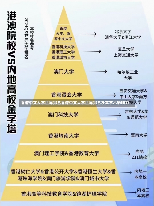 香港中文大学世界排名香港中文大学世界排名及其学术影响力-第1张图片-记录生活每一天