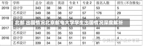 北邮 出国情况北京邮电大学学生出国情况深度解析-第1张图片-记录生活每一天