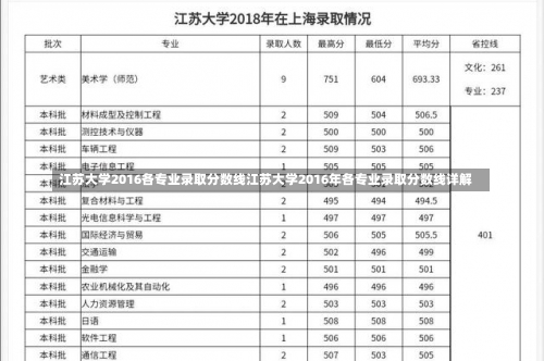 江苏大学2016各专业录取分数线江苏大学2016年各专业录取分数线详解-第1张图片-记录生活每一天