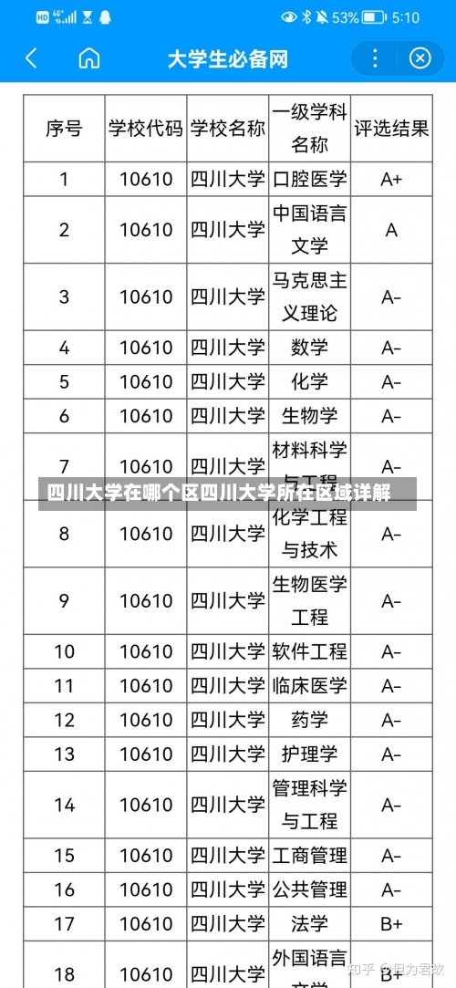 四川大学在哪个区四川大学所在区域详解-第2张图片-记录生活每一天