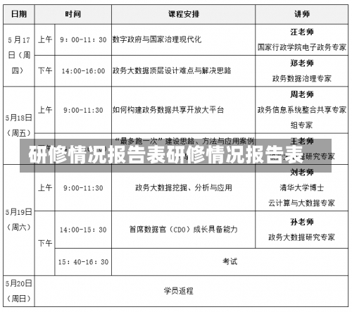 研修情况报告表研修情况报告表-第1张图片-记录生活每一天