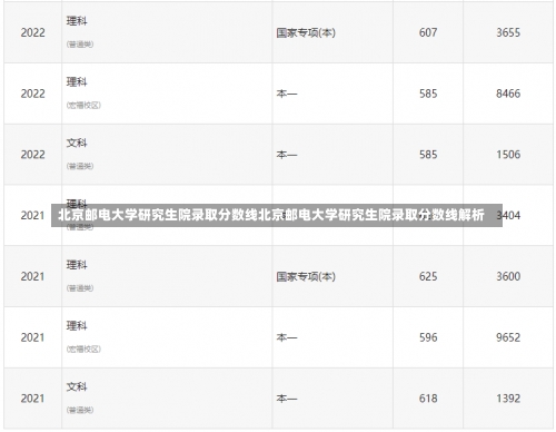 北京邮电大学研究生院录取分数线北京邮电大学研究生院录取分数线解析-第1张图片-记录生活每一天