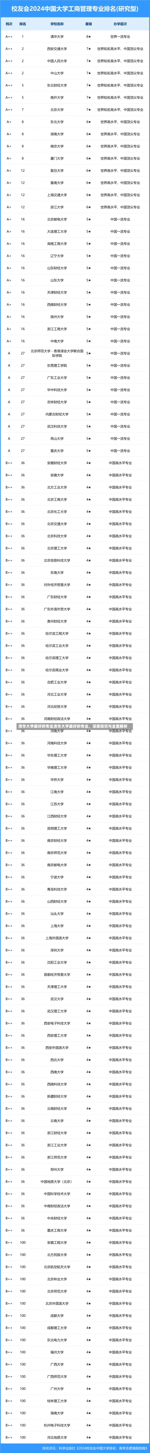 清华大学最好的专业清华大学最好的专业，深度探究与全面解析-第1张图片-记录生活每一天