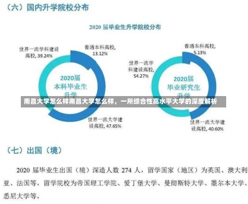 南昌大学怎么样南昌大学怎么样，一所综合性高水平大学的深度解析-第1张图片-记录生活每一天