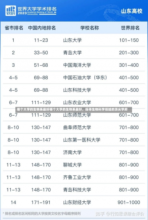 哪个大学的生物系最好哪个大学的生物系最好，探寻生物科学领域的顶尖学府-第1张图片-记录生活每一天