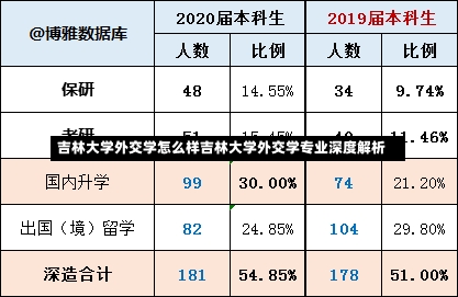 吉林大学外交学怎么样吉林大学外交学专业深度解析-第2张图片-记录生活每一天