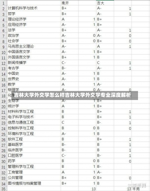 吉林大学外交学怎么样吉林大学外交学专业深度解析-第3张图片-记录生活每一天