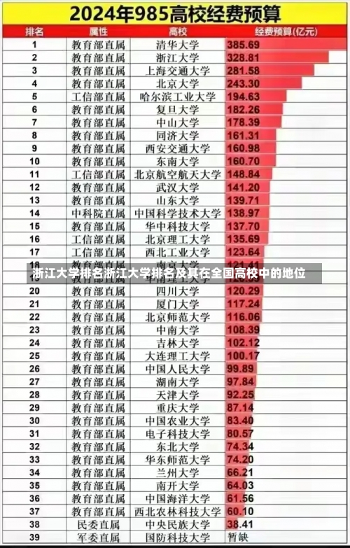 浙江大学排名浙江大学排名及其在全国高校中的地位-第2张图片-记录生活每一天