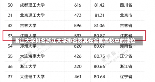 浙江大学排名浙江大学排名及其在全国高校中的地位-第3张图片-记录生活每一天