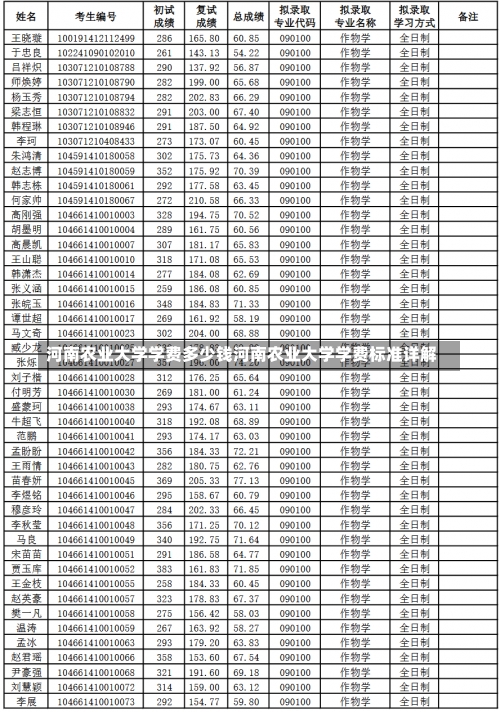 河南农业大学学费多少钱河南农业大学学费标准详解-第3张图片-记录生活每一天