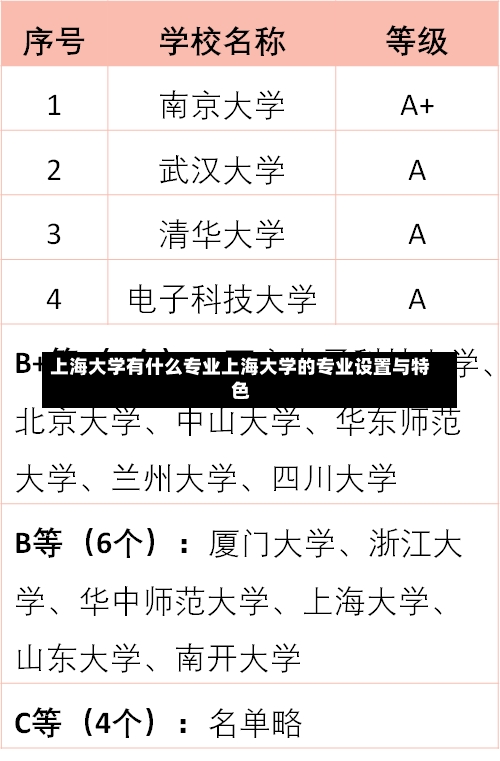 上海大学有什么专业上海大学的专业设置与特色-第3张图片-记录生活每一天