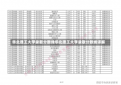 华北理工大学录取分数线华北理工大学录取分数线详解-第1张图片-记录生活每一天