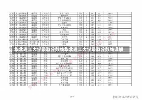 华北理工大学录取分数线华北理工大学录取分数线详解-第2张图片-记录生活每一天