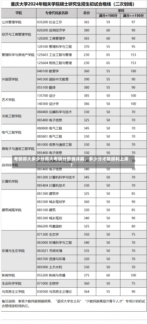 考研郑大多少分郑大考研分数线详解，多少分才能顺利上岸？-第2张图片-记录生活每一天