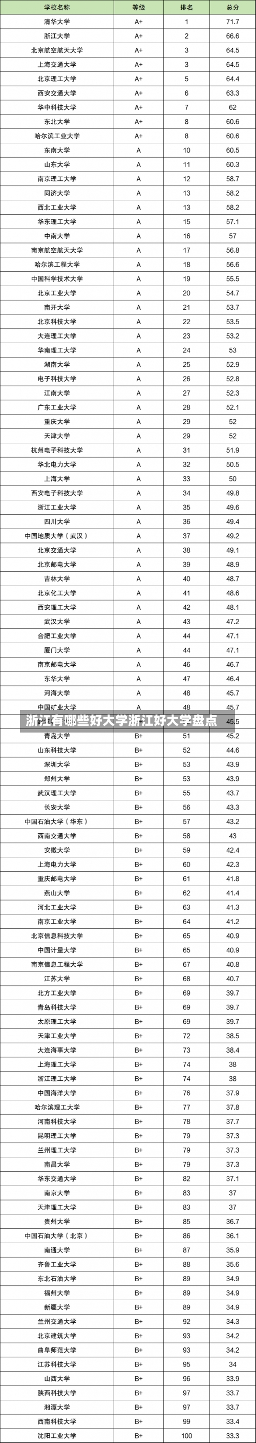 浙江有哪些好大学浙江好大学盘点-第3张图片-记录生活每一天