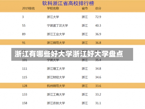 浙江有哪些好大学浙江好大学盘点-第1张图片-记录生活每一天