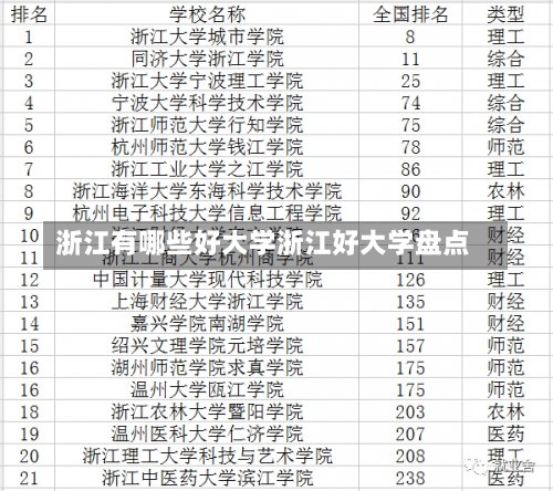 浙江有哪些好大学浙江好大学盘点-第2张图片-记录生活每一天