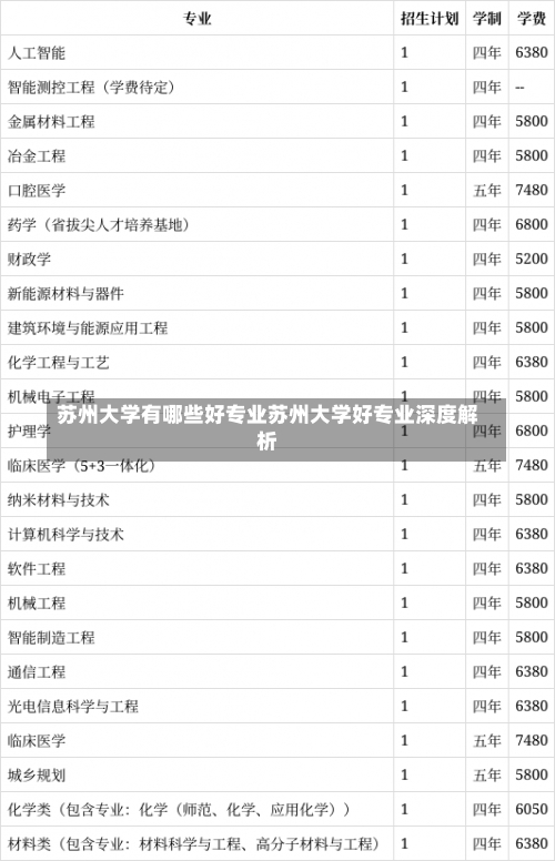 苏州大学有哪些好专业苏州大学好专业深度解析-第1张图片-记录生活每一天