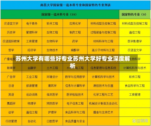 苏州大学有哪些好专业苏州大学好专业深度解析-第3张图片-记录生活每一天