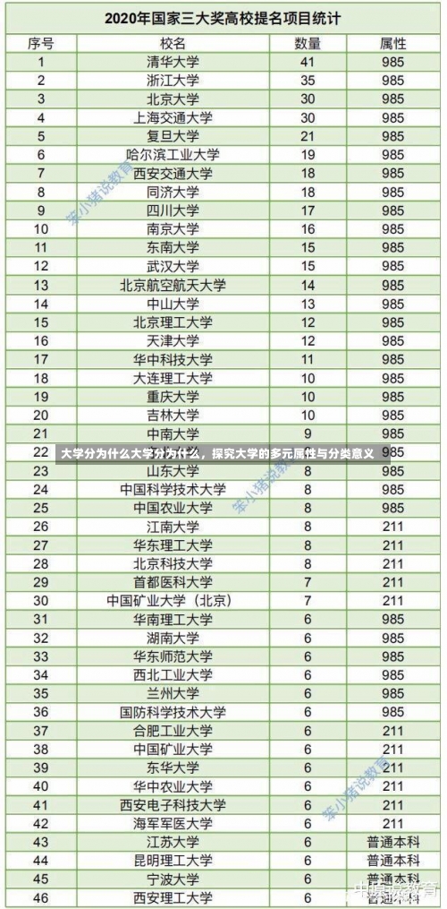 大学分为什么大学分为什么，探究大学的多元属性与分类意义-第3张图片-记录生活每一天