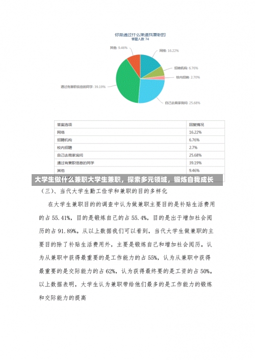 大学生做什么兼职大学生兼职，探索多元领域，锻炼自我成长-第1张图片-记录生活每一天