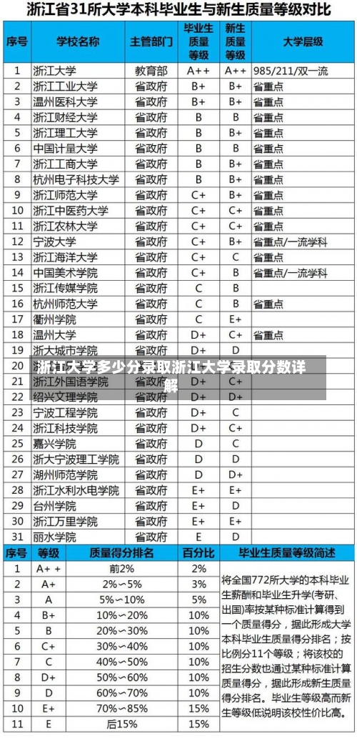 浙江大学多少分录取浙江大学录取分数详解-第2张图片-记录生活每一天