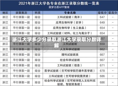 浙江大学多少分录取浙江大学录取分数详解-第1张图片-记录生活每一天