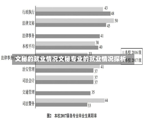 文秘的就业情况文秘专业的就业情况探析-第3张图片-记录生活每一天