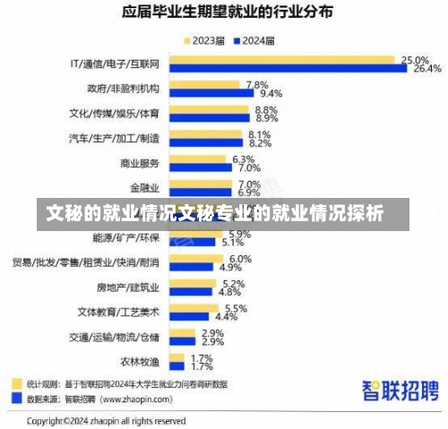 文秘的就业情况文秘专业的就业情况探析-第1张图片-记录生活每一天