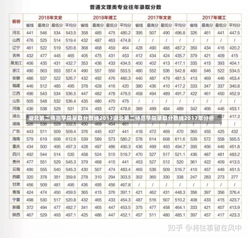 湖北第二师范学院录取分数线2017湖北第二师范学院录取分数线2017年分析-第1张图片-记录生活每一天