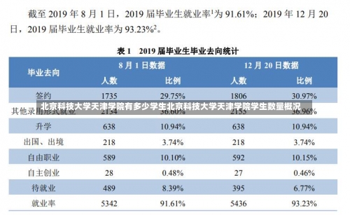 北京科技大学天津学院有多少学生北京科技大学天津学院学生数量概况-第1张图片-记录生活每一天