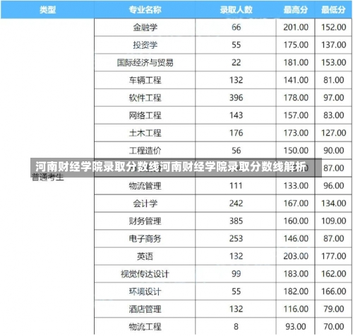 河南财经学院录取分数线河南财经学院录取分数线解析-第1张图片-记录生活每一天