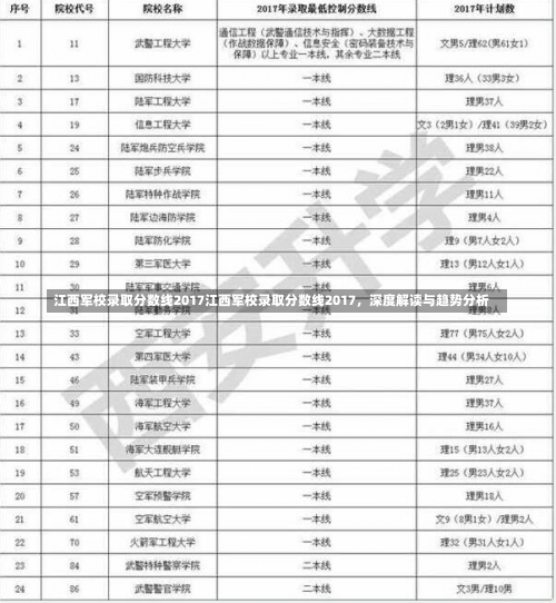 江西军校录取分数线2017江西军校录取分数线2017，深度解读与趋势分析-第1张图片-记录生活每一天