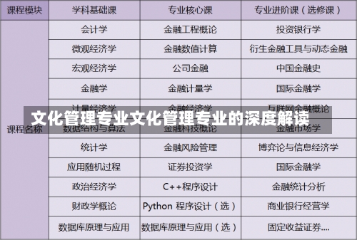 文化管理专业文化管理专业的深度解读-第3张图片-记录生活每一天