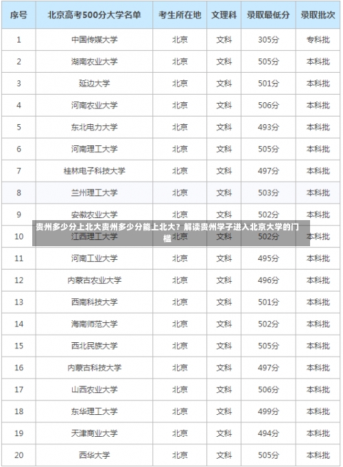 贵州多少分上北大贵州多少分能上北大？解读贵州学子进入北京大学的门槛-第2张图片-记录生活每一天