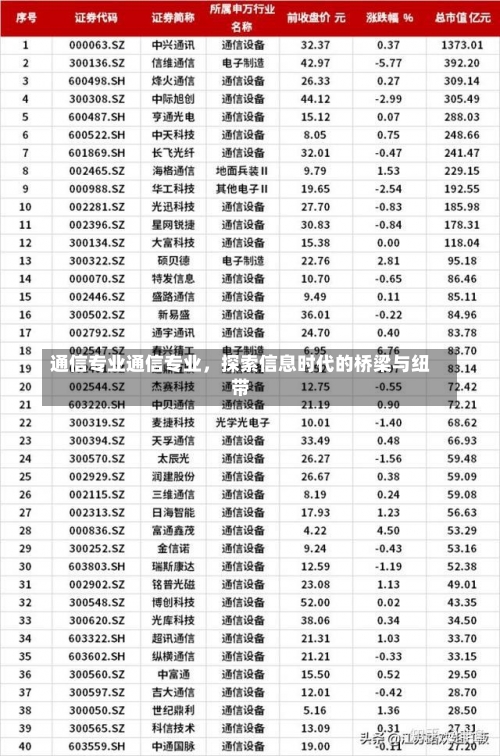 通信专业通信专业，探索信息时代的桥梁与纽带-第1张图片-记录生活每一天