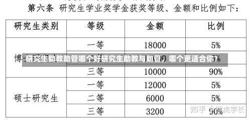 研究生助教助管哪个好研究生助教与助管，哪个更适合你？-第1张图片-记录生活每一天