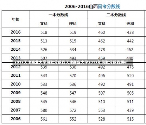 2017天津商业大学录取分数线天津商业大学2017年录取分数线解析-第1张图片-记录生活每一天