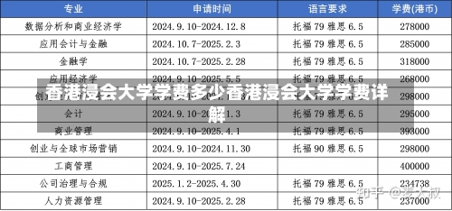 香港浸会大学学费多少香港浸会大学学费详解-第2张图片-记录生活每一天