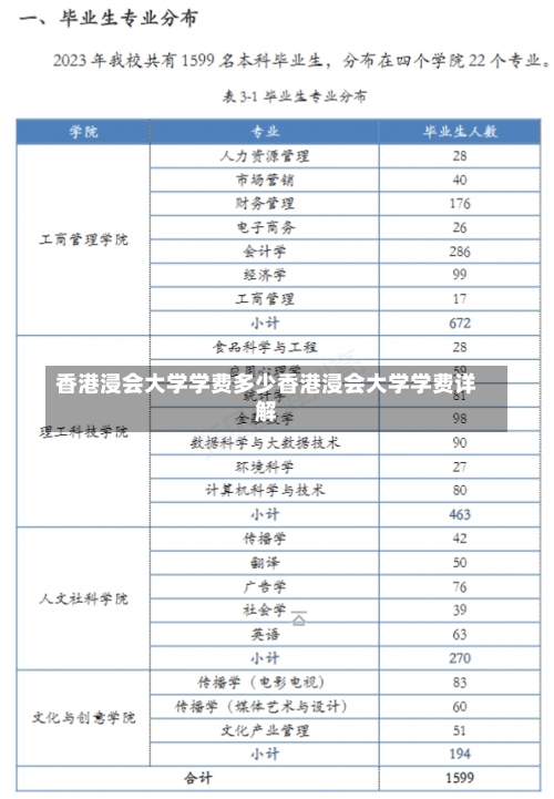 香港浸会大学学费多少香港浸会大学学费详解-第1张图片-记录生活每一天