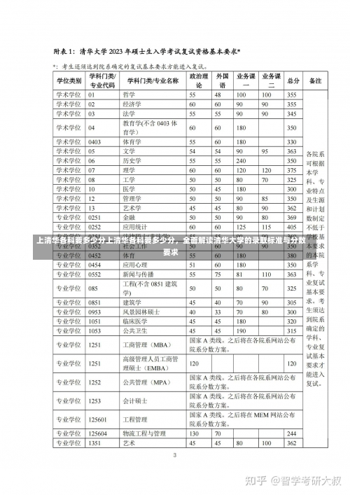 上清华各科要多少分上清华各科要多少分，全面解读清华大学的录取标准与分数要求-第3张图片-记录生活每一天