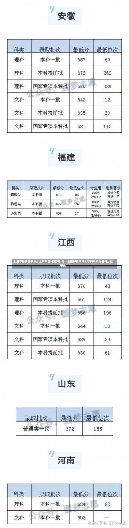 上清华各科要多少分上清华各科要多少分，全面解读清华大学的录取标准与分数要求-第1张图片-记录生活每一天