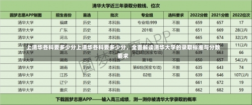 上清华各科要多少分上清华各科要多少分，全面解读清华大学的录取标准与分数要求-第2张图片-记录生活每一天