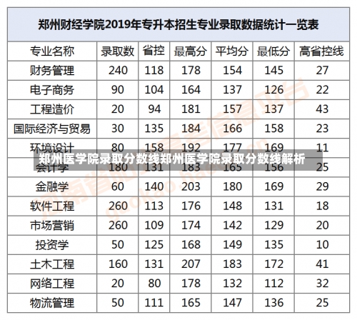 郑州医学院录取分数线郑州医学院录取分数线解析-第2张图片-记录生活每一天