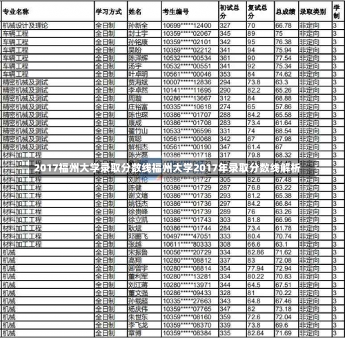 2017福州大学录取分数线福州大学2017年录取分数线解析-第2张图片-记录生活每一天