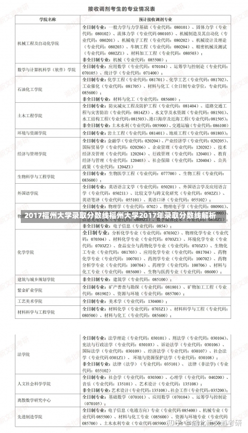 2017福州大学录取分数线福州大学2017年录取分数线解析-第1张图片-记录生活每一天