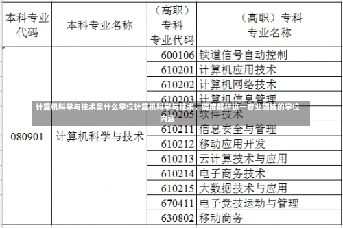 计算机科学与技术是什么学位计算机科学与技术，深度解析这一专业领域的学位内涵-第1张图片-记录生活每一天